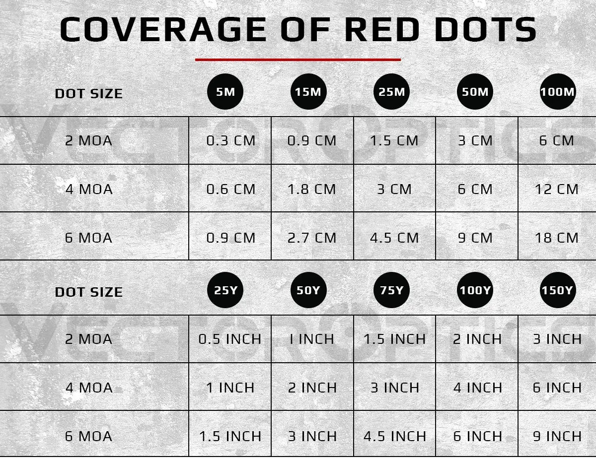 Victoptics V3 1x22 Dovetail Red Dot Sight 3.5MOA Dot Size 60 Minutes Auto Shut Down Rifle Scope Fit Pistol Glock 17 19