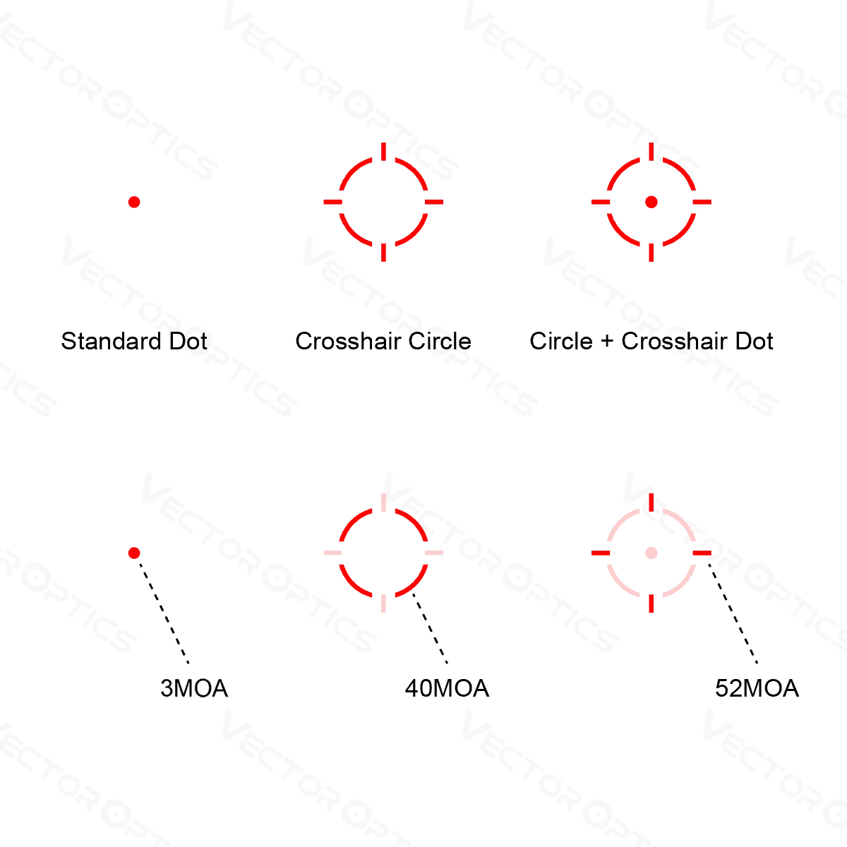 Vector Optics Frenzy 1x22x26 MOS Multi Reticles Pistol Red Dot Sight IP67 Waterproof&Auto Shut-off Fit MOJ 9mm 12GA Glock 17 19