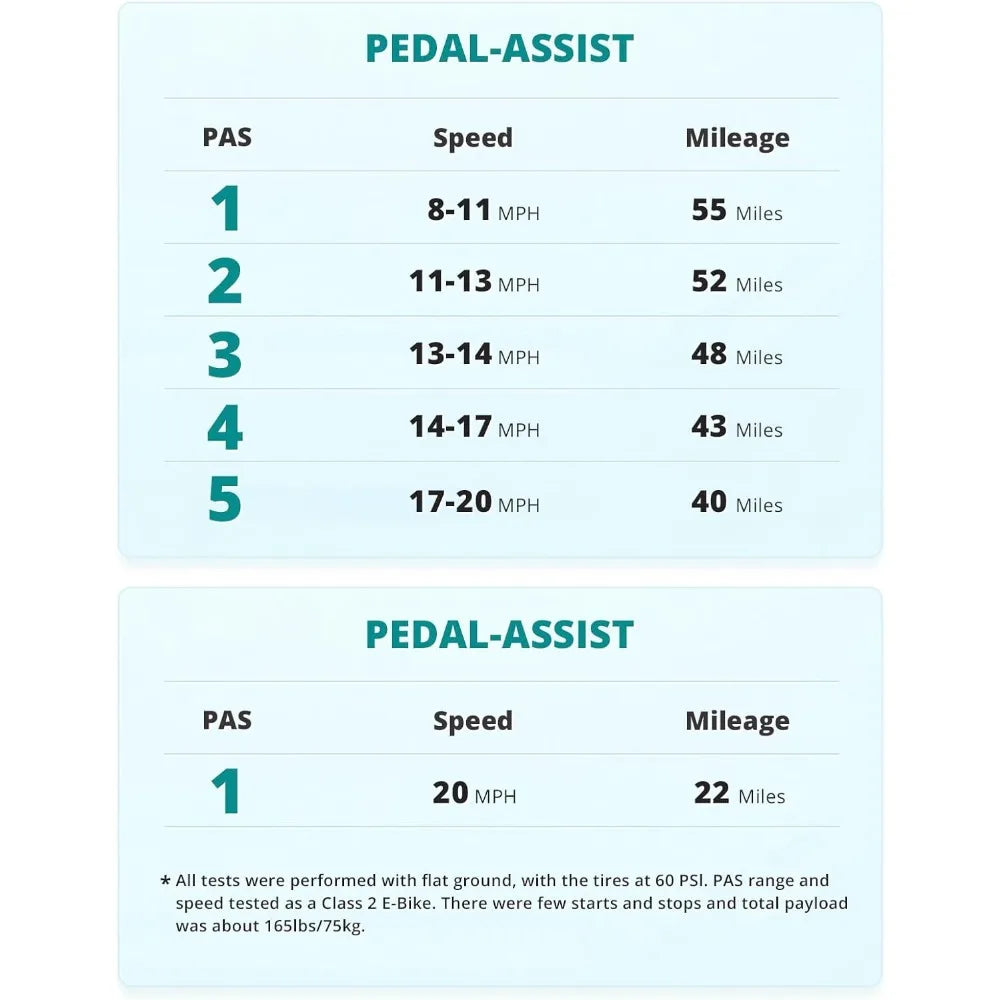 Gotrax 20" Folding Electric Bike with 55 Miles (Pedal-assist1) by 48V Battery, 20Mph Power by 500W, LCD Display and 5 Pedal-Assist Levels