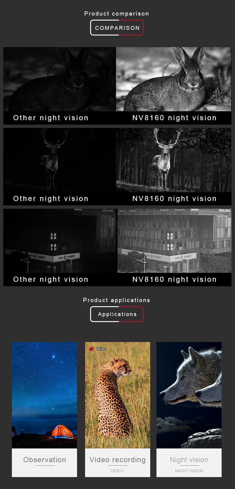 NV8160 8x Digital Night Vision Binoculars HD 1080P Infrared Head Mount Hunting Telescope 400m Surveillance Equipment