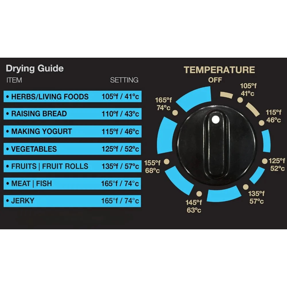 Electric Food Dehydrator with Adjustable Thermostat, Accurate Temperature Control and Fast Drying